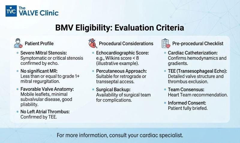 BMV Eligibility